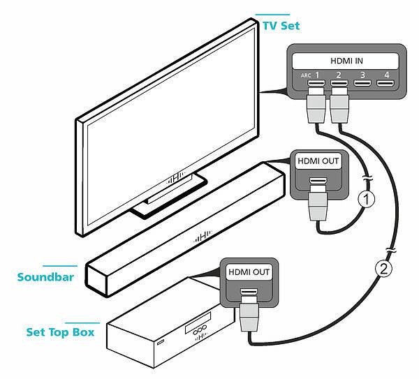 Как подключить компьютер или ноутбук к телевизору через hdmi