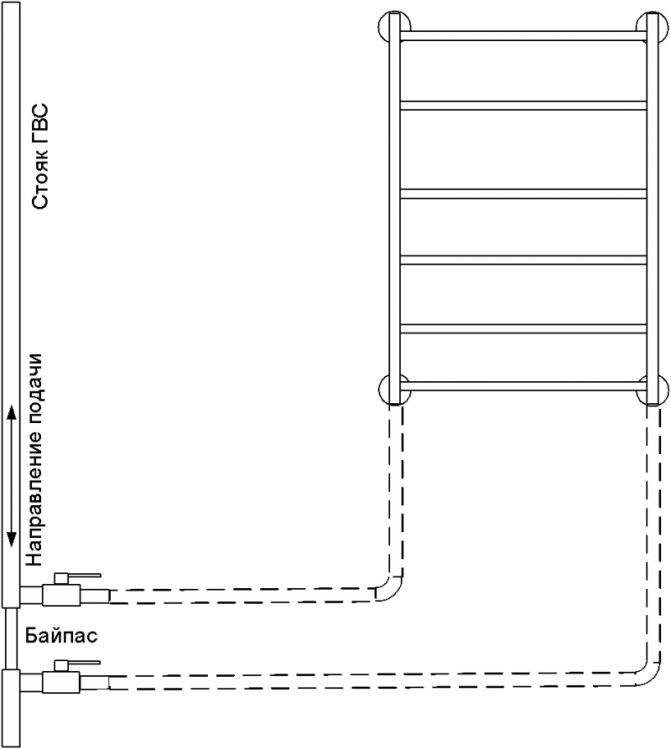 Схемы подключения полотенцесушителя лесенка с нижним подключением