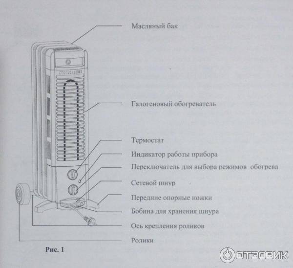 Вредное и полезное тепло галогеновых обогревателей