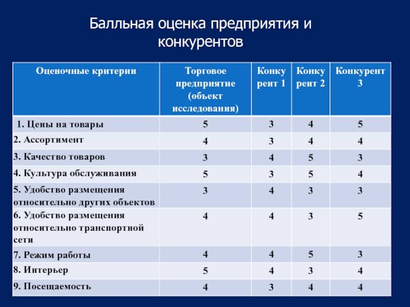 В чем состоит суть метода отбора проектов с помощью перечня критериев