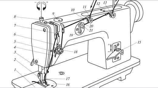Как вставить нитку в швейную машинку