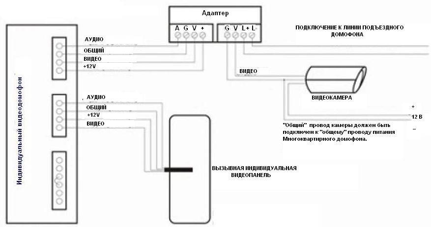 Commax видеодомофон подключение проводов схема подключения