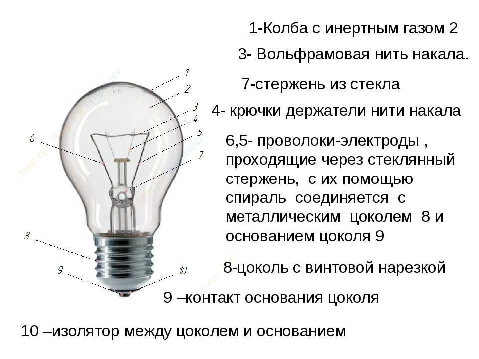 В россии хотят запретить лампы накаливания мощнее 50 ватт | всe нoвoсти нижнегo тaгилa