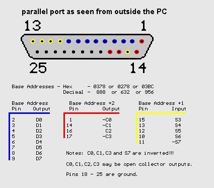 Как определить к какому порту подключен принтер? - блог про компьютеры и их настройку