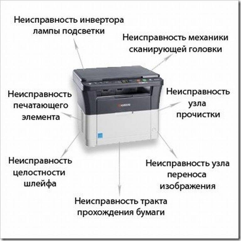 Что делать если принтер перестал печатать - tehnofaq