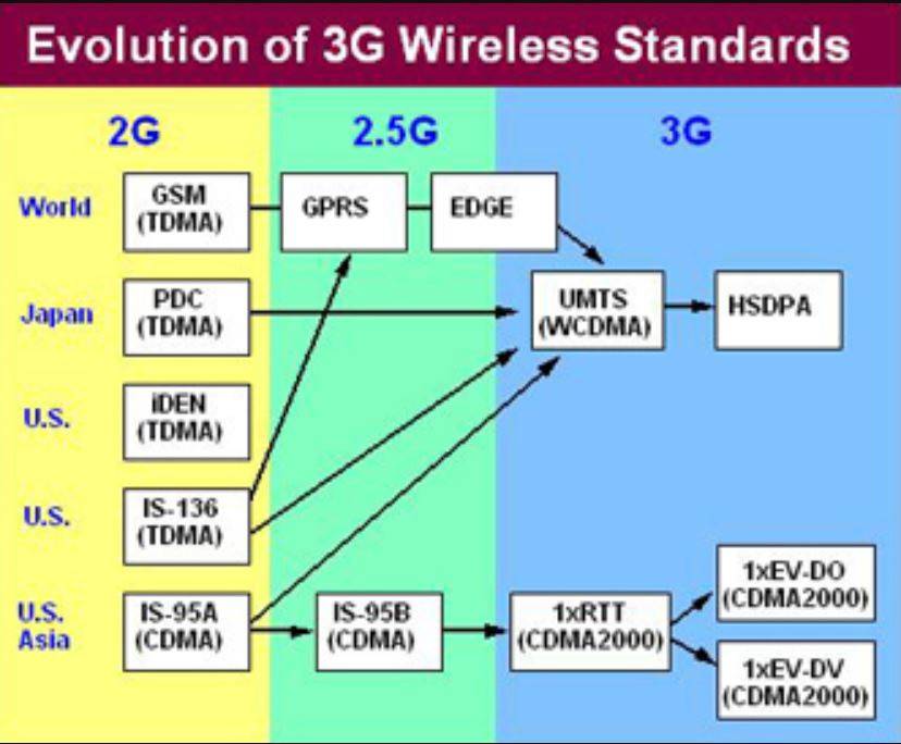 Lte что это такое в телефоне андроид и как им пользоваться 2019