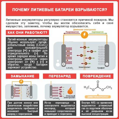 Сколько по времени заряжать аккумулятор автомобиля? разберем варианты начиная от 55, 60 заканчивая 90, 100 а/ч