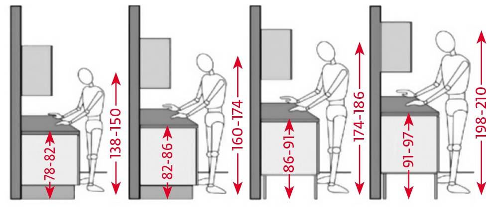 Как правильно подобрать высоту стола для взрослых и детей