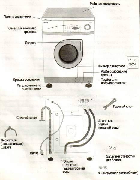 Как выставить сушильную и стиральную машину в колонну