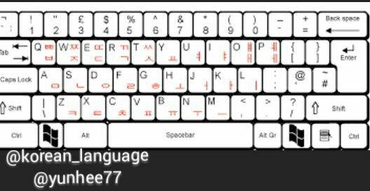 Корейский язык и компьютеры - korean language and computers - abcdef.wiki