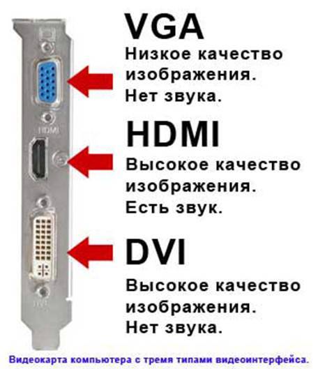 Как подключить монитор через hdmi к компьютеру: полный разбор