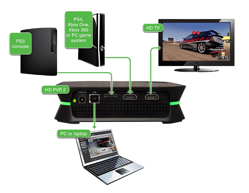 Можно подключить xbox к ноутбуку. Монитор для Xbox 360. Подключить хбокс 360 к компьютеру. Подключение Икс бокс 360 к телевизору как подключить. Адаптер для приставки Xbox 360 к монитору.