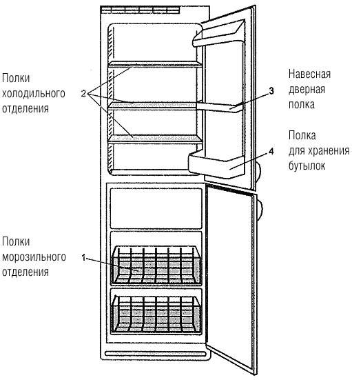 Порядок в холодильнике: как навести и поддерживать — свои