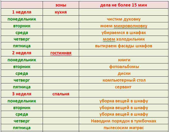 План ежедневной уборки квартиры