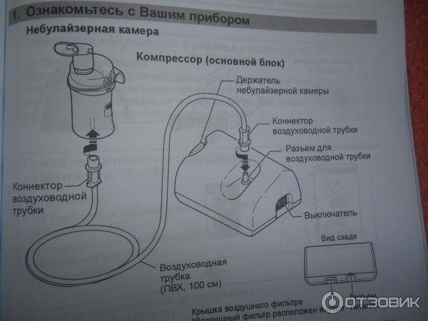 Как работает небулайзер. Омрон ингалятор небулайзер компрессорный схема. Схема компрессорного ингалятора. Строение ингалятора. Схема небулайзера.