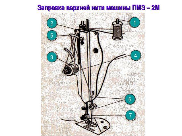 Как заправить нитку в швейную машинку в 6 этапов