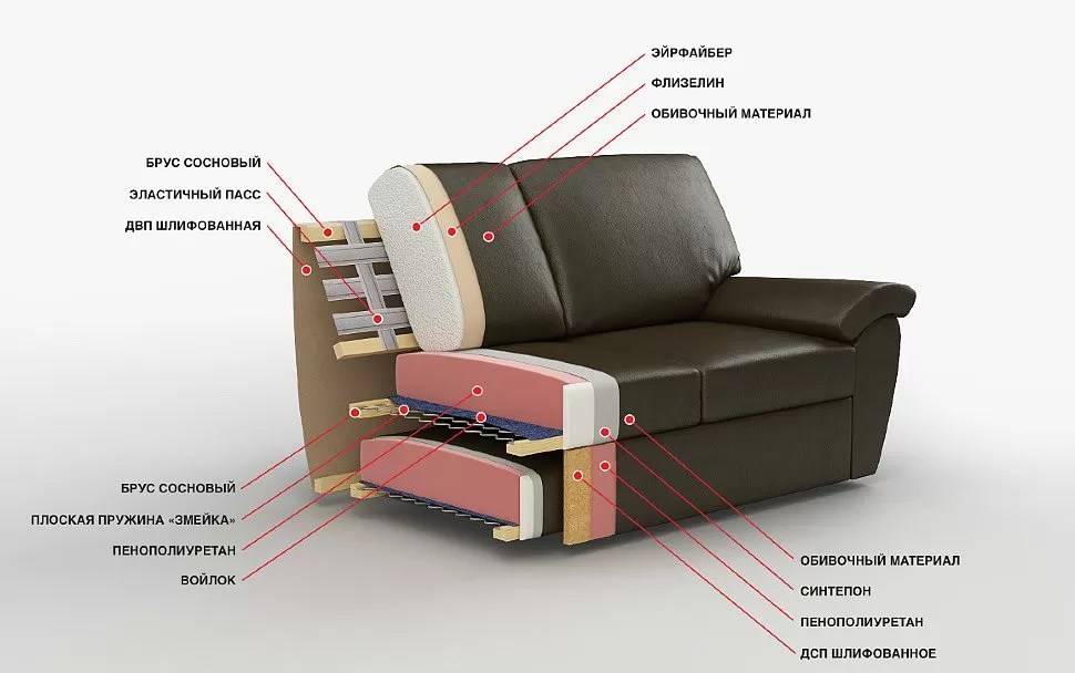 Перетянуть подушки для дивана