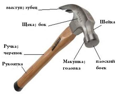 Из чего состоит топор?