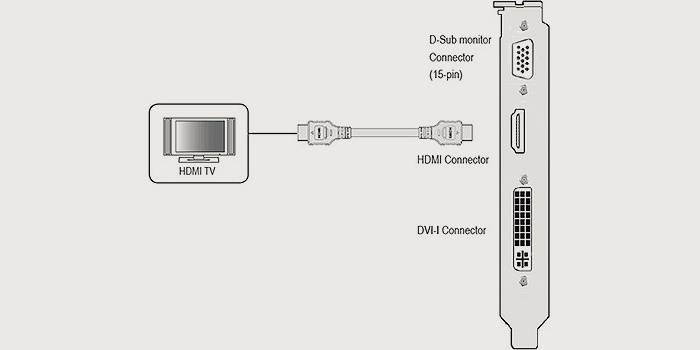 Как подключить саундбар к телевизору без hdmi или оптического кабеля