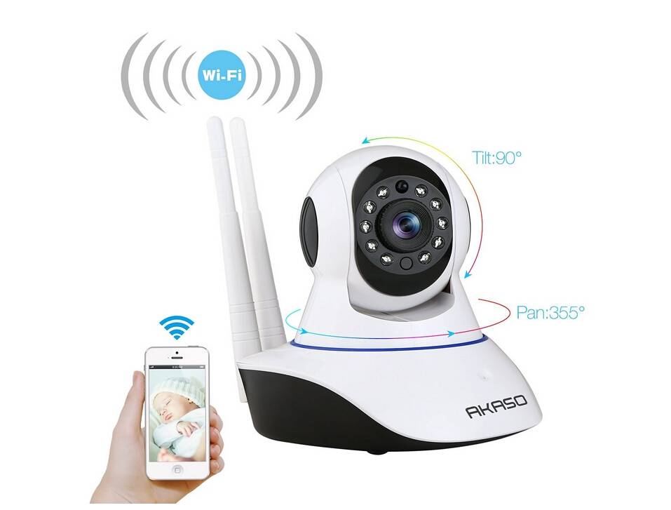 Подключение ip-камеры через роутер