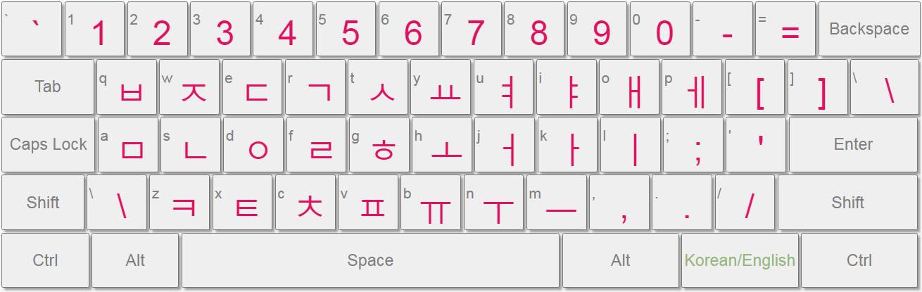 Корейский язык и компьютеры - korean language and computers