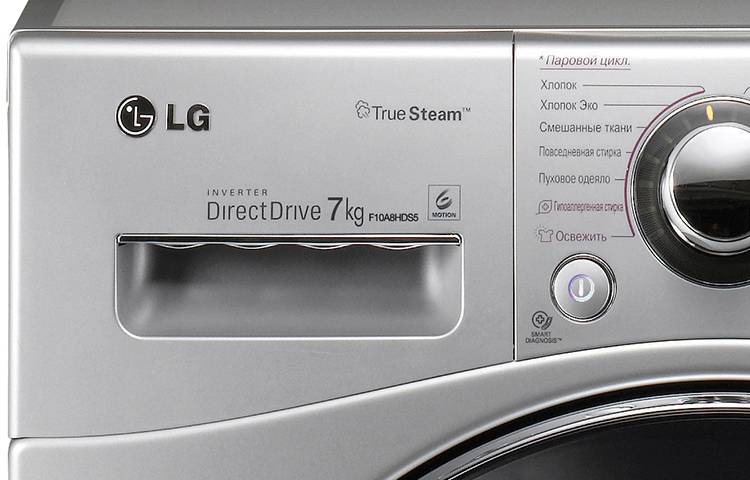 Ошибки стиральной машины lg: расшифровка кодов неисправностей и поломок, которые показывает стиралка лджи с дисплеем (fe, pe, e1, ae и другие), что означают сигналы?