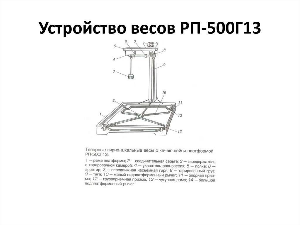 Весы напольные электронные схема