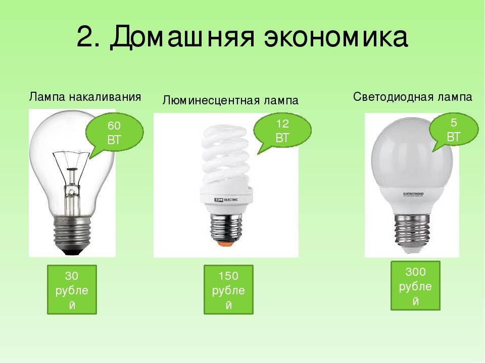 Почему хотят отменить запрет на производство ламп накаливания - энергосовет.ru