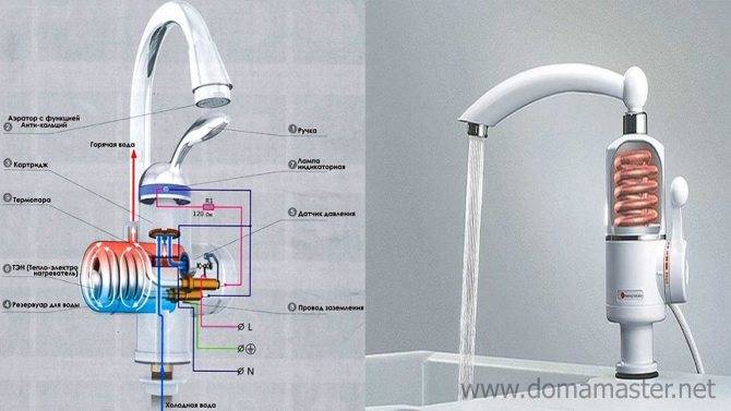 Проточный электрический водонагреватель: что это такое, как он работает и как его выбрать