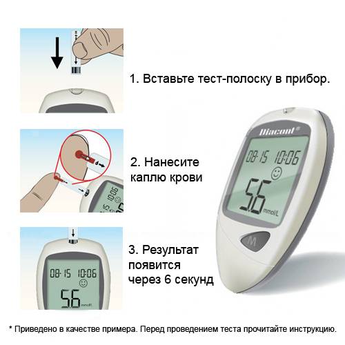 Как пользоваться глюкометром: подробная инструкция, видео