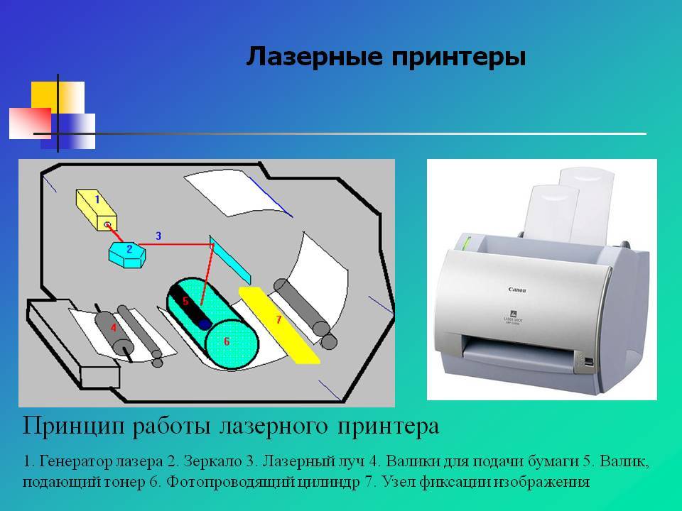Принцип действия струйного принтера физика