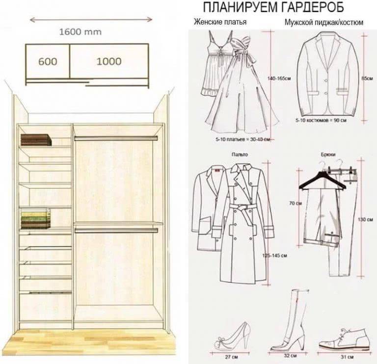 Расстояние между полками в шкафу для одежды: оптимальное, стандартное от штанги, для обуви и книг
