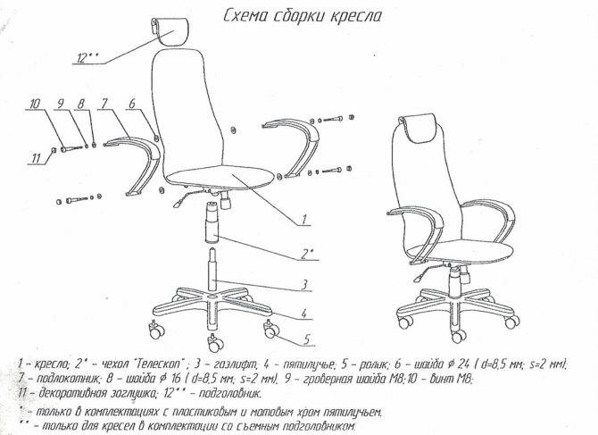 Как перетянуть и обновить компьютерное кресло своими руками
