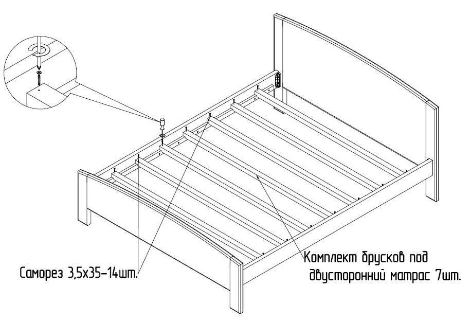 Как собрать двуспальную кровать, инструкция с детальным описанием процесса