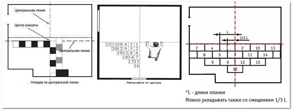 Схема укладки кварцвиниловой плитки с замком