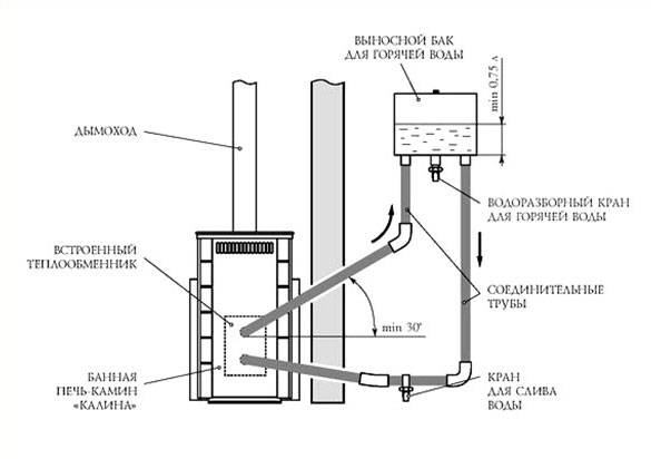 Как установить воздушный или водяной теплообменник на трубу дымохода своими руками