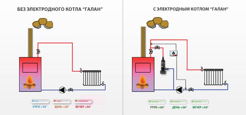 Схема отопления электрокотлом