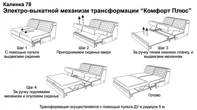 Механизм «аккордеон» для дивана, принцип работы, характеристики