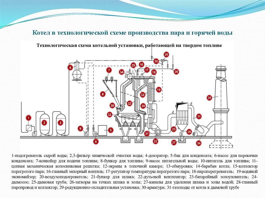 Водогрейные котлы презентация