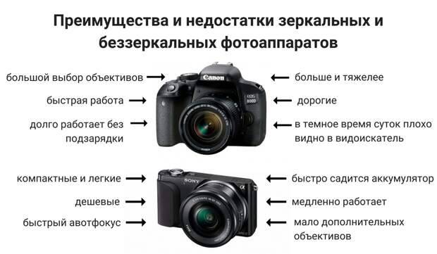 Чем зеркальный фотоаппарат отличается от цифрового