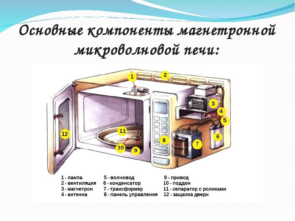 Как починить микроволновку своими руками на дому - zetsila