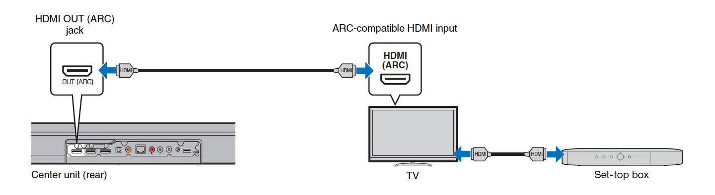 Как подключить колонки к телевизору через HDMI