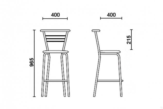 Стандартные и нестандартные размеры стульев, высота и ширина со спинкой и без неё