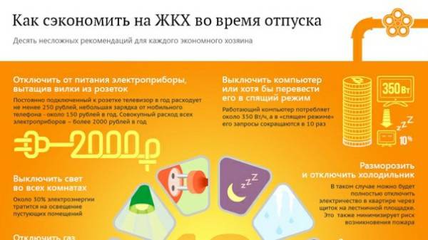 Лайфхаки из-за границы: на чем экономят европейцы