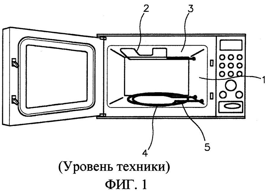 Микроволновая (свч) печь. описание, принцип работы, типы и выбор микроволновой печи