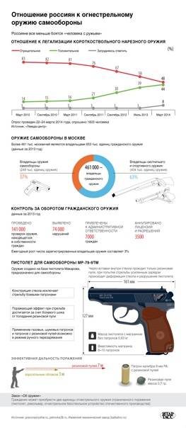 Нужно ли разрешение на пневматический пистолет в 2021 году
нужно ли разрешение на пневматический пистолет в 2021 году