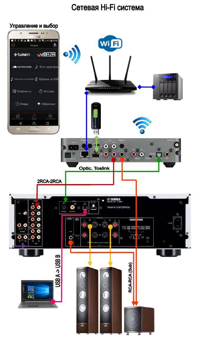 Как подключить bluetooth-колонку к телефону android: samsung, xiaomi, huawei/honor и другие