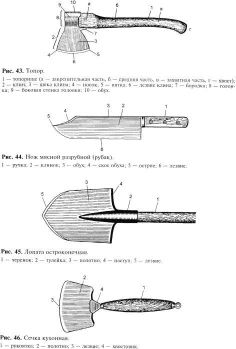 Строение топора. Элементы топора криминалистика. Составные части топора криминалистика. Строение топора криминалистика. Технологическая карта топорища.