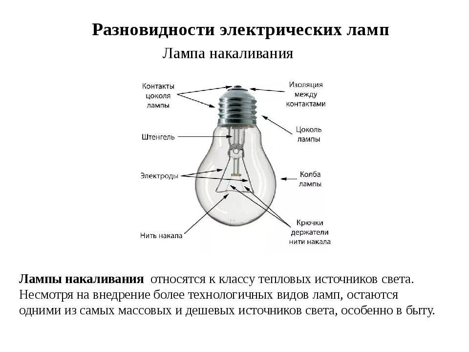 Россияне могут отказаться от ламп накаливания мощнее 50 вт - парламентская газета