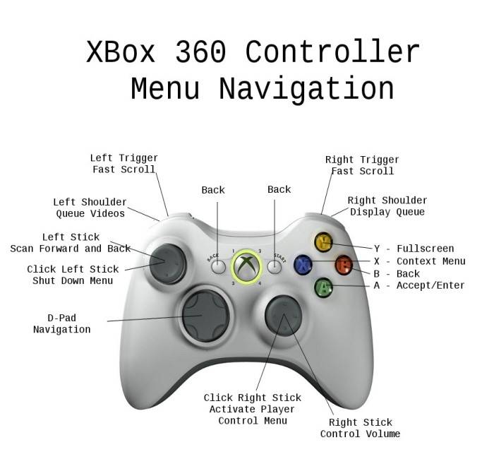 Как подключить геймпад xbox 360 к телефону